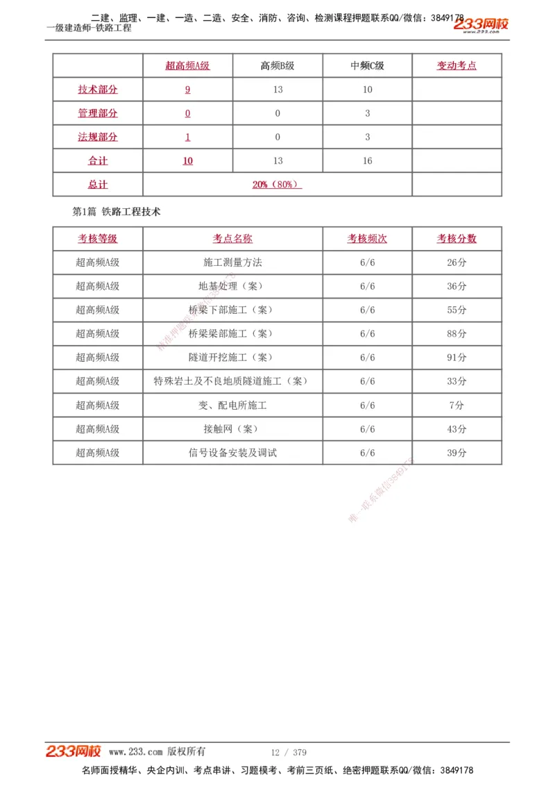 1-81_2026年一级建造师_2026年一建铁路_2025年一建铁路SVIP_02-基础精讲✿高端面授✿深度强化_05-铁路《教材精讲班》王硕男233_讲义