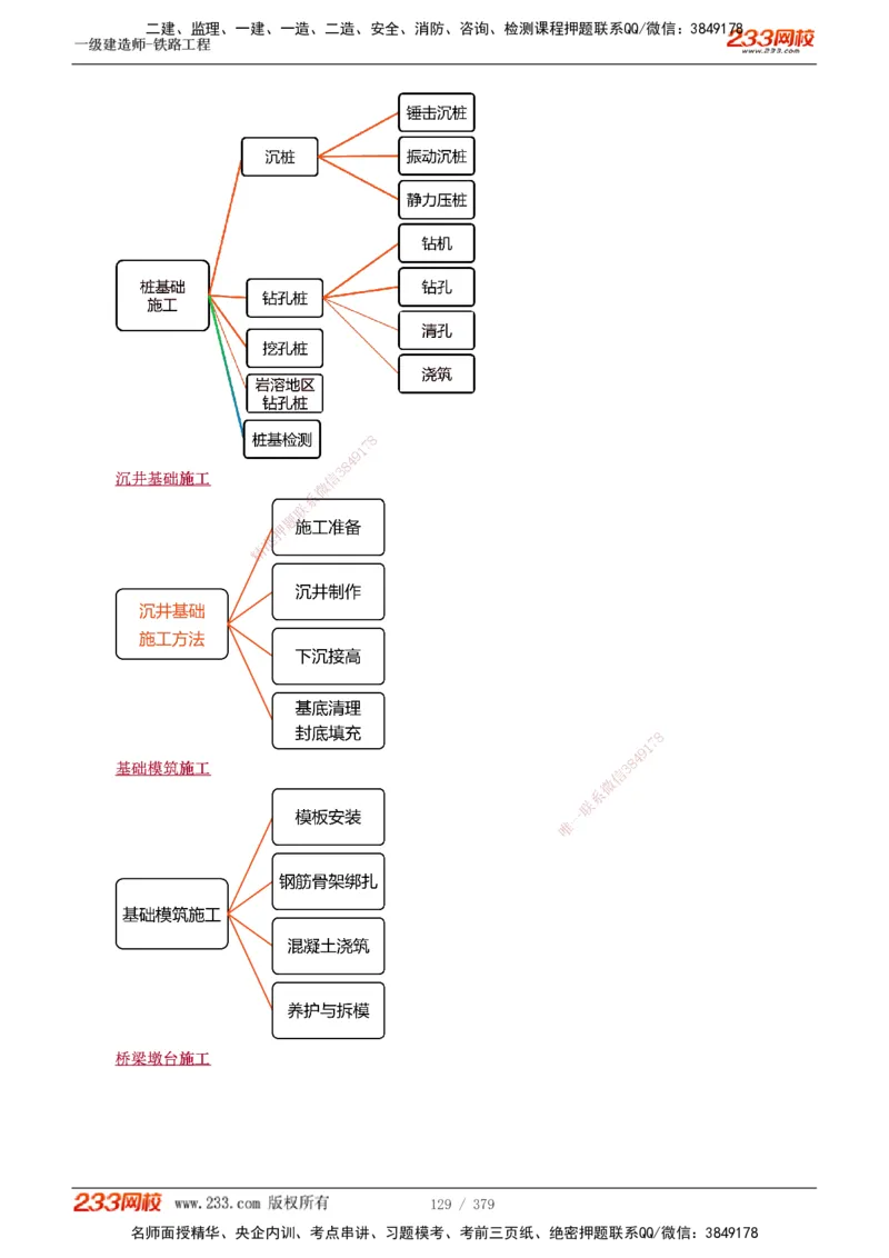 1-81_2026年一级建造师_2026年一建铁路_2025年一建铁路SVIP_02-基础精讲✿高端面授✿深度强化_05-铁路《教材精讲班》王硕男233_讲义