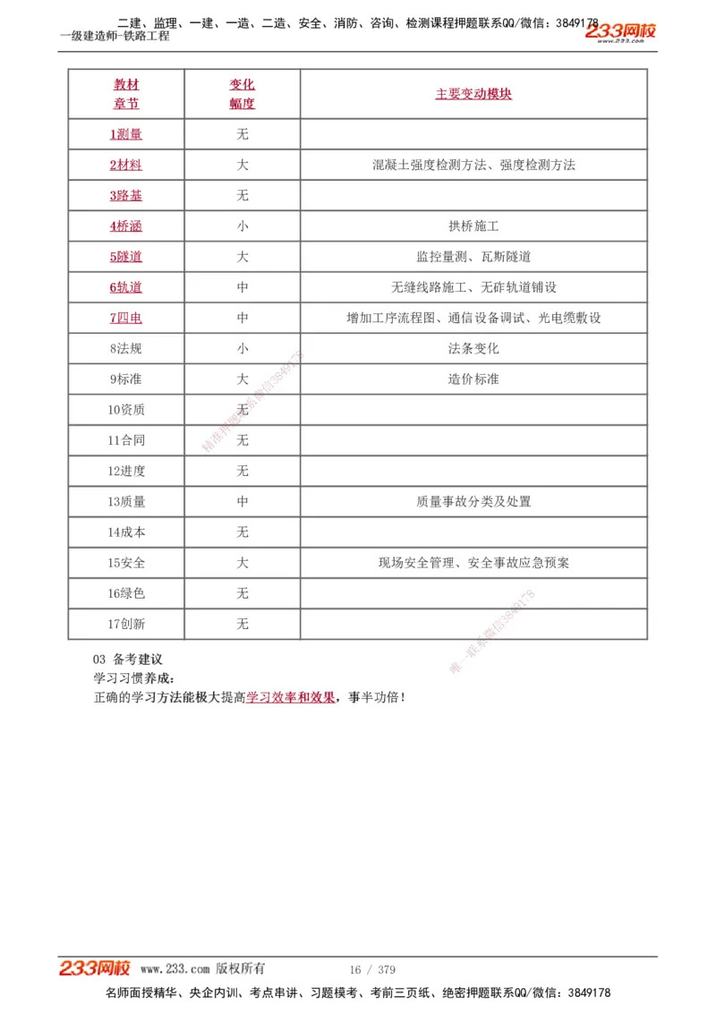 1-81_2026年一级建造师_2026年一建铁路_2025年一建铁路SVIP_02-基础精讲✿高端面授✿深度强化_05-铁路《教材精讲班》王硕男233_讲义