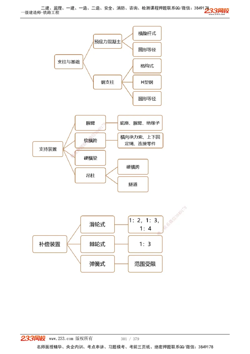 1-81_2026年一级建造师_2026年一建铁路_2025年一建铁路SVIP_02-基础精讲✿高端面授✿深度强化_05-铁路《教材精讲班》王硕男233_讲义