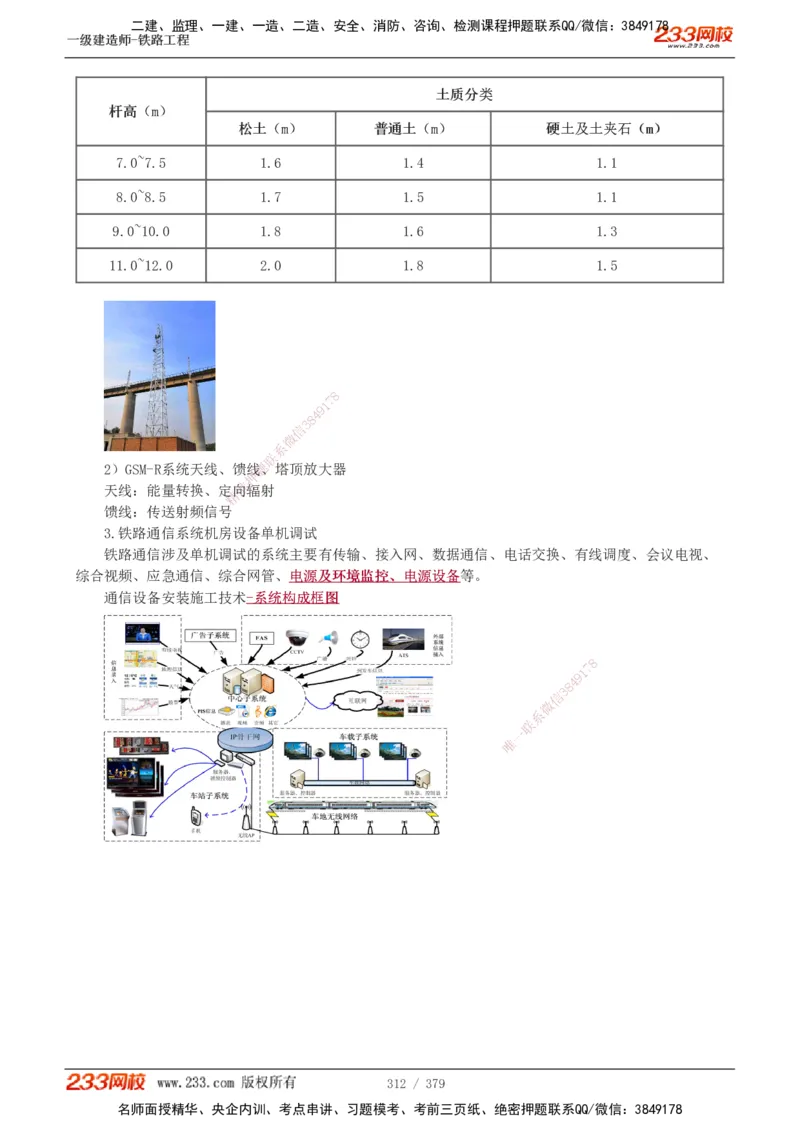 1-81_2026年一级建造师_2026年一建铁路_2025年一建铁路SVIP_02-基础精讲✿高端面授✿深度强化_05-铁路《教材精讲班》王硕男233_讲义