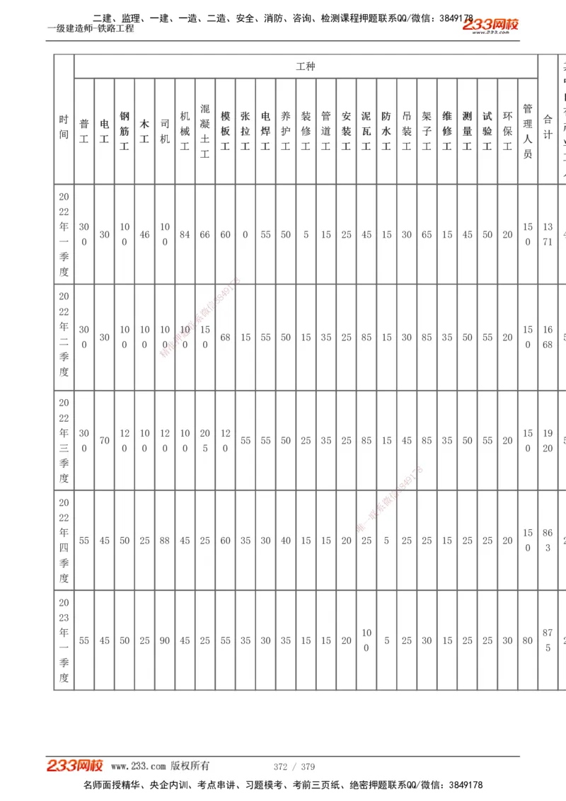1-81_2026年一级建造师_2026年一建铁路_2025年一建铁路SVIP_02-基础精讲✿高端面授✿深度强化_05-铁路《教材精讲班》王硕男233_讲义