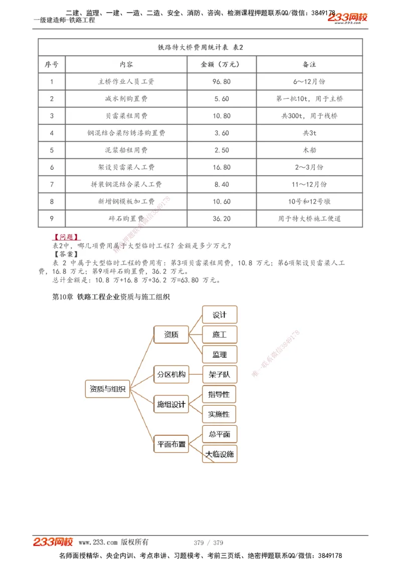 1-81_2026年一级建造师_2026年一建铁路_2025年一建铁路SVIP_02-基础精讲✿高端面授✿深度强化_05-铁路《教材精讲班》王硕男233_讲义