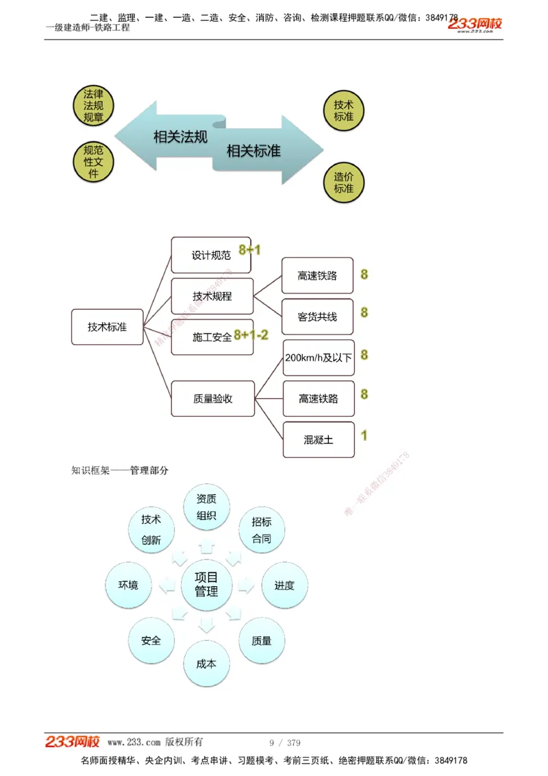 1-81_2026年一级建造师_2026年一建铁路_2025年一建铁路SVIP_02-基础精讲✿高端面授✿深度强化_05-铁路《教材精讲班》王硕男233_讲义