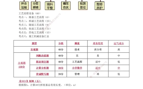 1-81_2026年一级建造师_2026年一建铁路_2025年一建铁路SVIP_02-基础精讲✿高端面授✿深度强化_05-铁路《教材精讲班》王硕男233_讲义