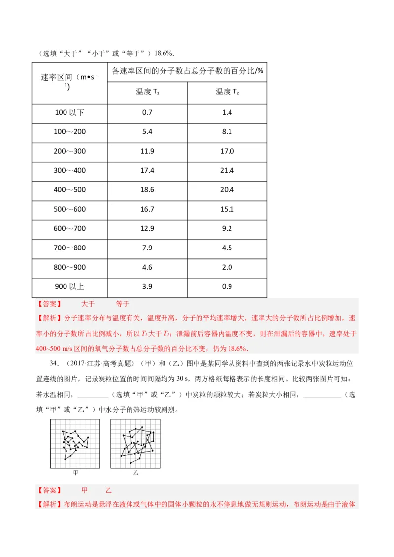 专题55分子动理论（解析卷）-十年（2014-2023）高考物理真题分项汇编（全国通用）_近10年高考真题汇编（必刷）_十年（2014-2024）高考物理真题分项汇编（全国通用）
