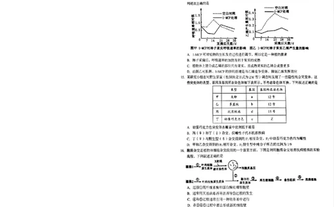 广东省潮州市2024-2025学年度第一学期期末高三级教学质量检测卷生物_2025年1月_250123广东省潮州市2024-2025学年度第一学期期末高三级教学质量检测卷（全科）
