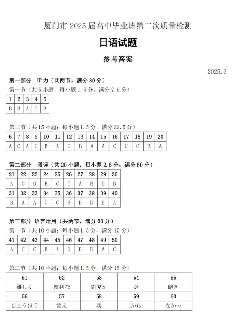 厦门市2025届高三毕业班第四次质量检测-日语+答案_2025年5月_250512福建省厦门市2025届高三毕业班第四次质量检测（全科）_厦门市2025届高三毕业班第四次质量检测-日语