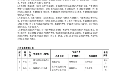 生物学安徽高三年级十月调研考试命题报告_2025年10月_251018安徽天一大联考豫皖联考2026届高三上学期十月调研考试（全科）_安徽高三年级十月调研考试答案