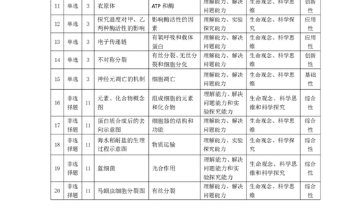 生物学安徽高三年级十月调研考试命题报告_2025年10月_251018安徽天一大联考豫皖联考2026届高三上学期十月调研考试（全科）_安徽高三年级十月调研考试答案