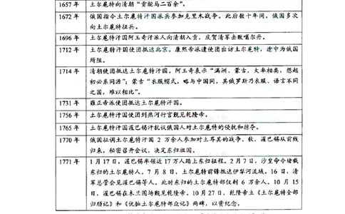 2008年高考历史试卷（浙江）（解析卷）_历史历年高考真题_新&middot;PDF版2008-2025&middot;高考历史真题_历史（按年份分类）2008-2025_2008&middot;历史高考真题