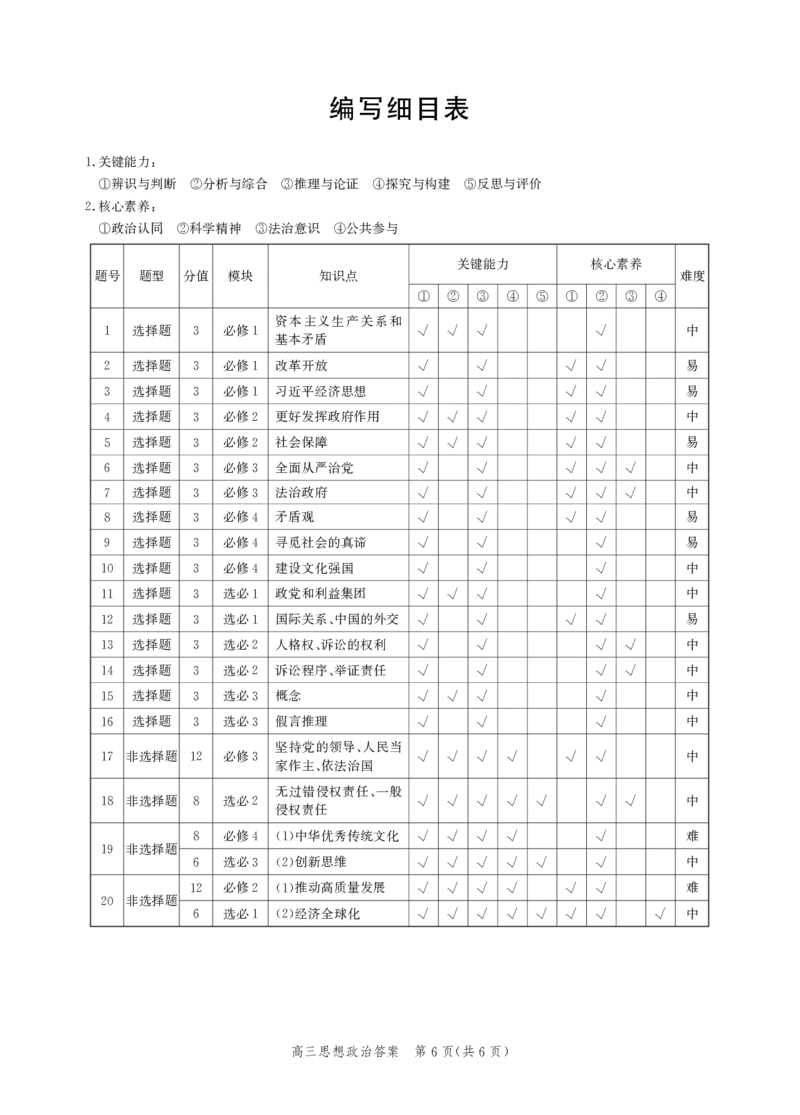 河北省邯郸市2025届高三第二次调研政治答案_2025年1月_250109河北省邯郸市2025届高三上学期第二次调研监测_河北省邯郸市2025届高三第二次调研政治