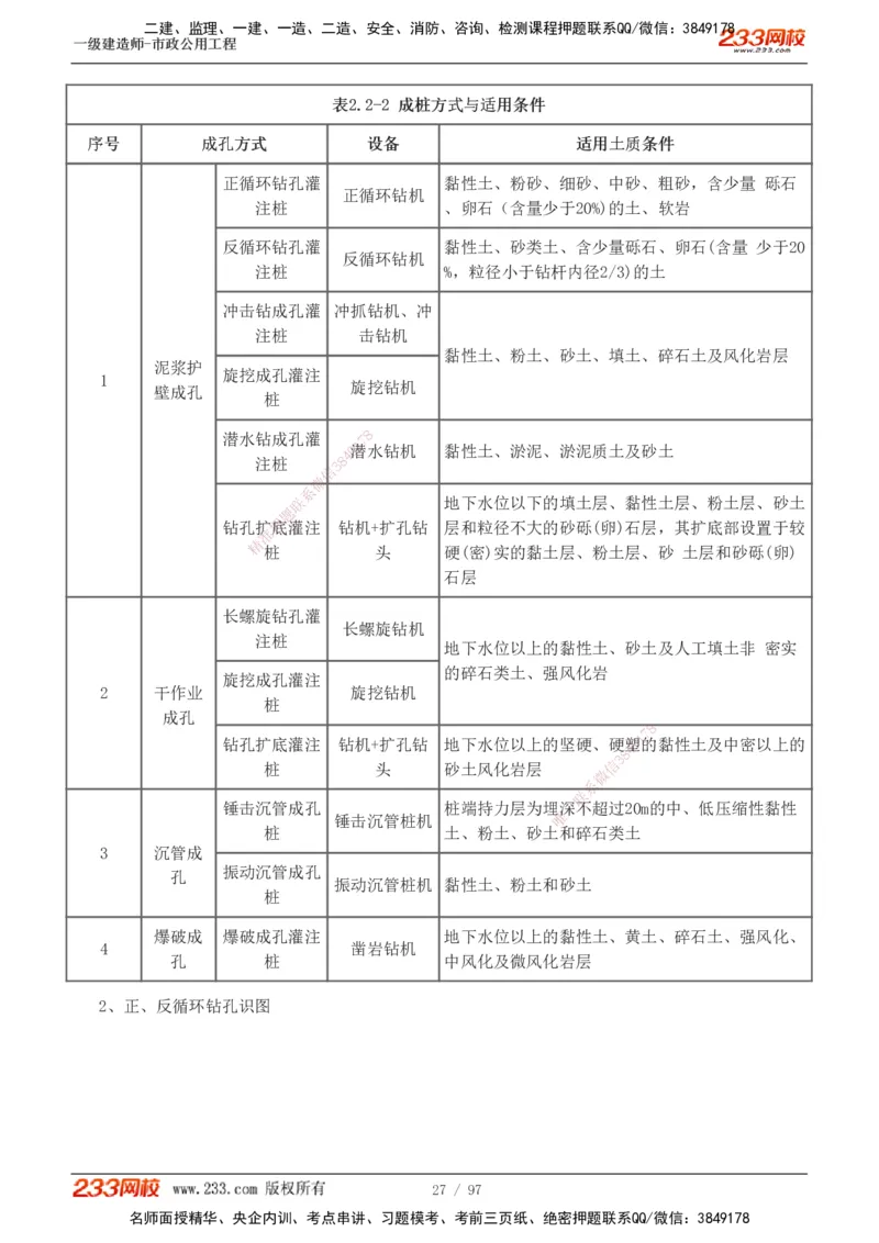 1-7_2026年一级建造师_2026年一建市政_2025年一建市政SVIP_04-冲刺串讲✿考点强化✿小灶集训_101-市政《考前集训班》凌萍萍233