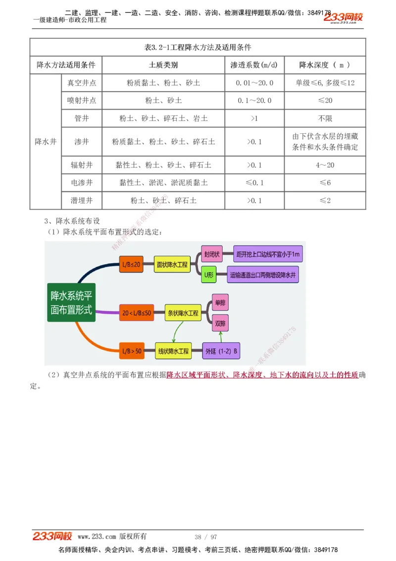 1-7_2026年一级建造师_2026年一建市政_2025年一建市政SVIP_04-冲刺串讲✿考点强化✿小灶集训_101-市政《考前集训班》凌萍萍233