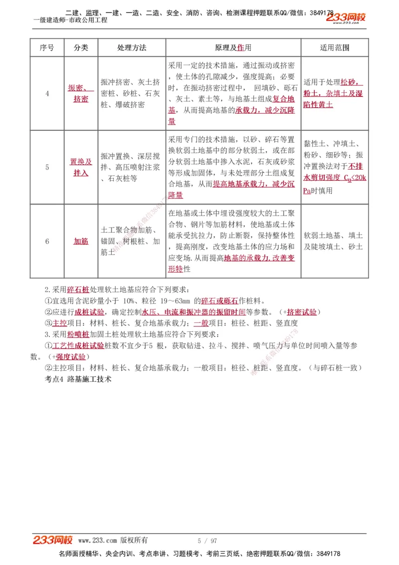 1-7_2026年一级建造师_2026年一建市政_2025年一建市政SVIP_04-冲刺串讲✿考点强化✿小灶集训_101-市政《考前集训班》凌萍萍233