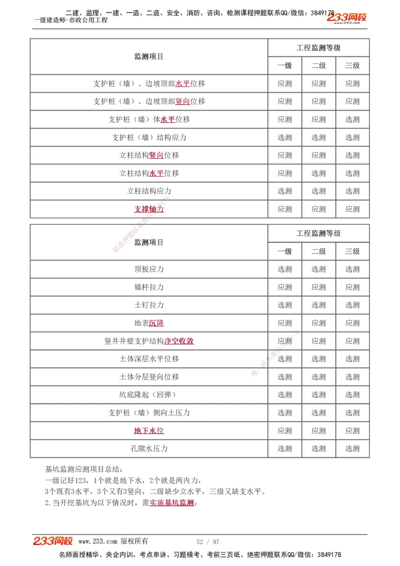 1-7_2026年一级建造师_2026年一建市政_2025年一建市政SVIP_04-冲刺串讲✿考点强化✿小灶集训_101-市政《考前集训班》凌萍萍233