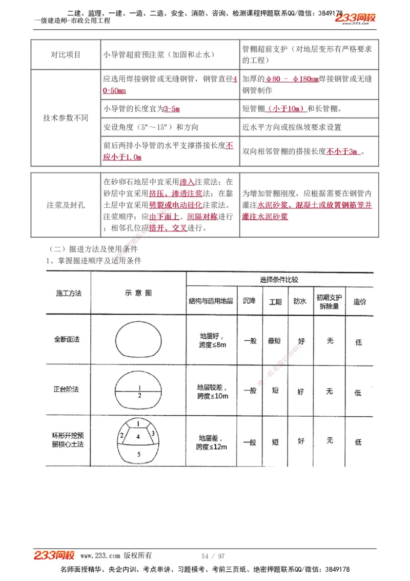 1-7_2026年一级建造师_2026年一建市政_2025年一建市政SVIP_04-冲刺串讲✿考点强化✿小灶集训_101-市政《考前集训班》凌萍萍233