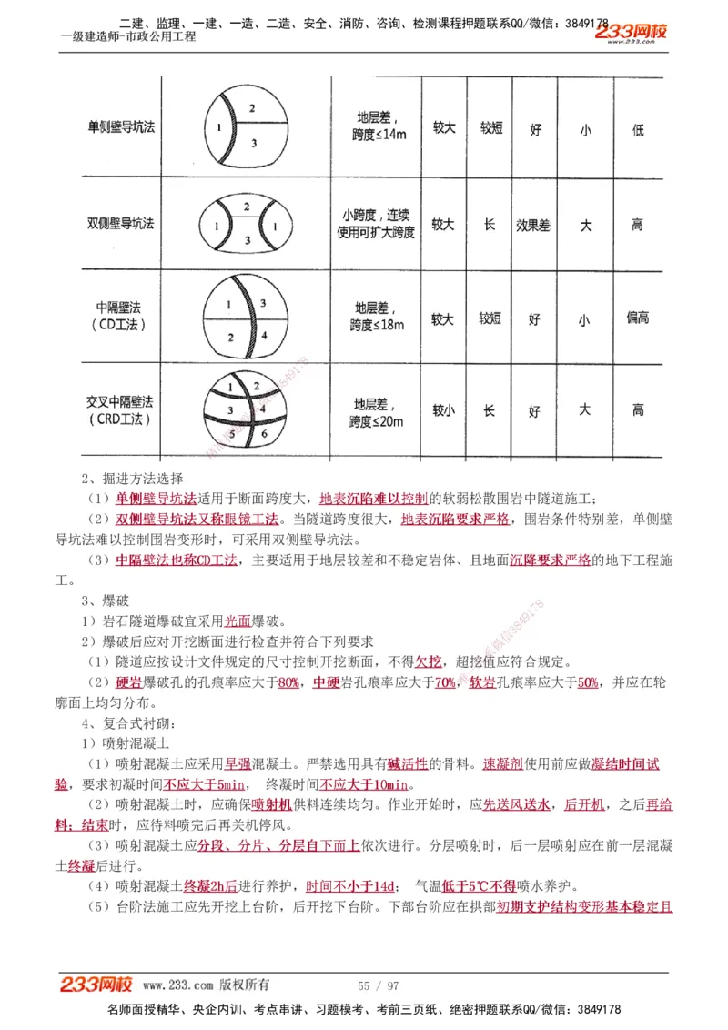 1-7_2026年一级建造师_2026年一建市政_2025年一建市政SVIP_04-冲刺串讲✿考点强化✿小灶集训_101-市政《考前集训班》凌萍萍233