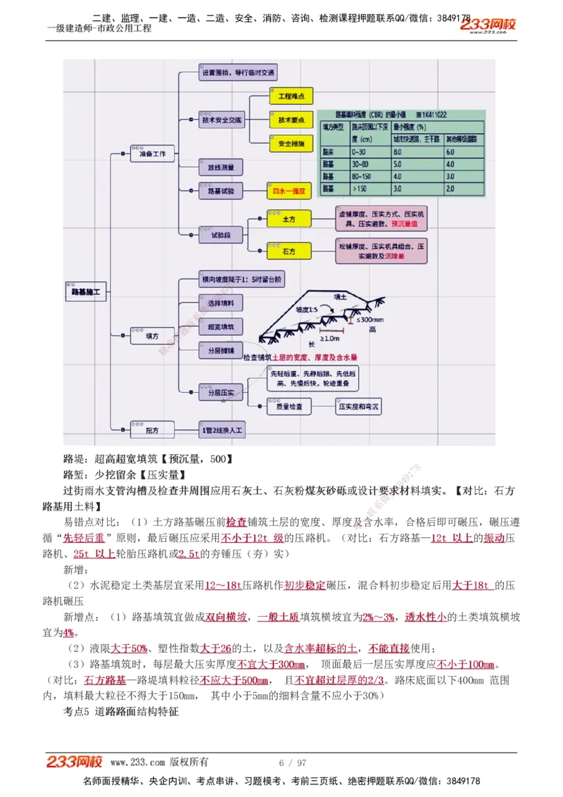 1-7_2026年一级建造师_2026年一建市政_2025年一建市政SVIP_04-冲刺串讲✿考点强化✿小灶集训_101-市政《考前集训班》凌萍萍233