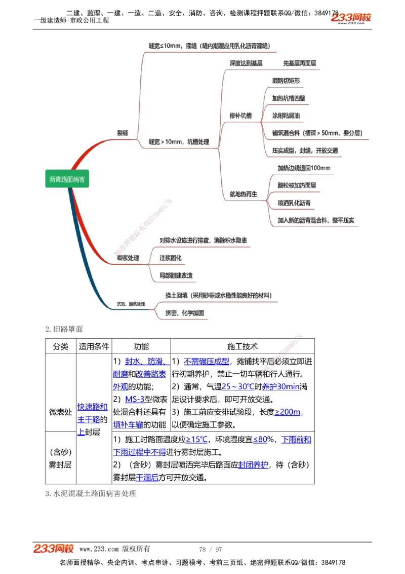 1-7_2026年一级建造师_2026年一建市政_2025年一建市政SVIP_04-冲刺串讲✿考点强化✿小灶集训_101-市政《考前集训班》凌萍萍233