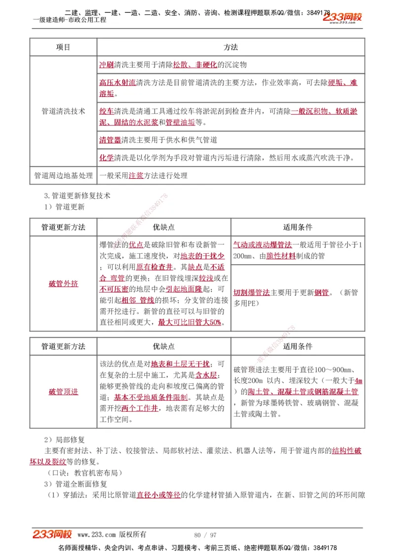 1-7_2026年一级建造师_2026年一建市政_2025年一建市政SVIP_04-冲刺串讲✿考点强化✿小灶集训_101-市政《考前集训班》凌萍萍233