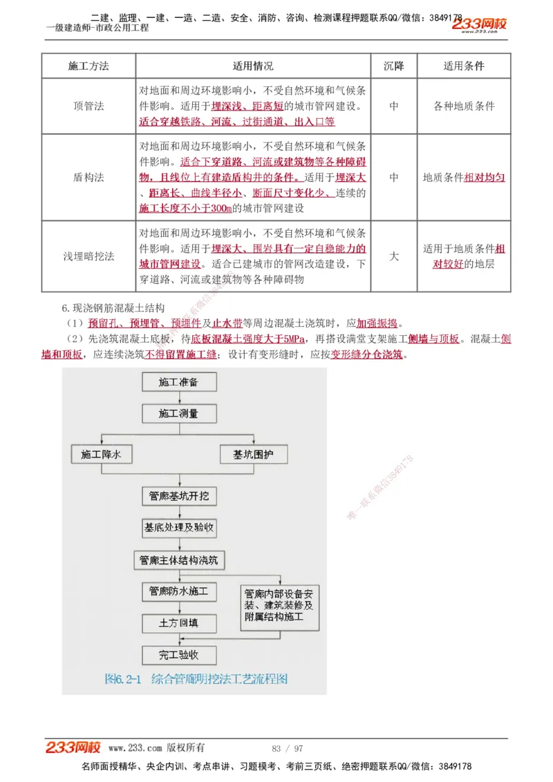 1-7_2026年一级建造师_2026年一建市政_2025年一建市政SVIP_04-冲刺串讲✿考点强化✿小灶集训_101-市政《考前集训班》凌萍萍233