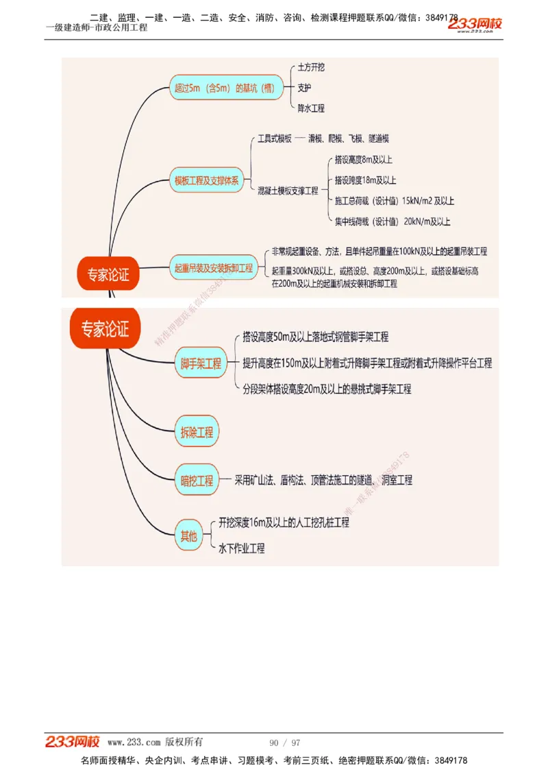 1-7_2026年一级建造师_2026年一建市政_2025年一建市政SVIP_04-冲刺串讲✿考点强化✿小灶集训_101-市政《考前集训班》凌萍萍233