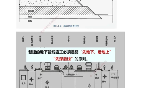1-7_2026年一级建造师_2026年一建市政_2025年一建市政SVIP_04-冲刺串讲✿考点强化✿小灶集训_101-市政《考前集训班》凌萍萍233