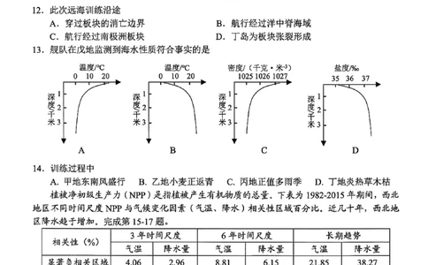 浙江省六校联盟2025届高三下学期5月模拟考试地理试卷（含答案）_2025年5月_250526浙江省六校（杭二温中金华一中绍兴一中舟山中学衢州二中）联盟2025届高三5月模拟预测卷（全科）