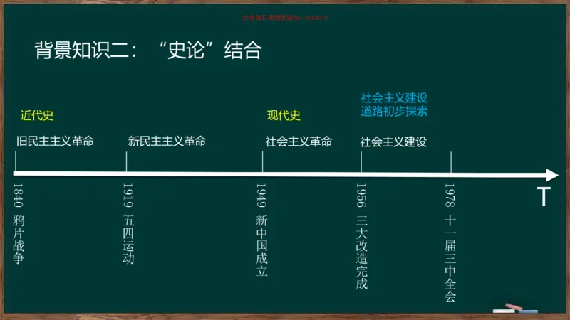 周翀：2025毛中特、习思想基础框架课_2026考公资料_（49）政治理论合集_政治理论合集_2025考研政治_06.王吉_02.基础起步_04.基础知识抢学_00..基础框架课（25新录）_00.讲义
