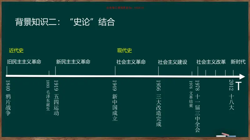 周翀：2025毛中特、习思想基础框架课_2026考公资料_（49）政治理论合集_政治理论合集_2025考研政治_06.王吉_02.基础起步_04.基础知识抢学_00..基础框架课（25新录）_00.讲义