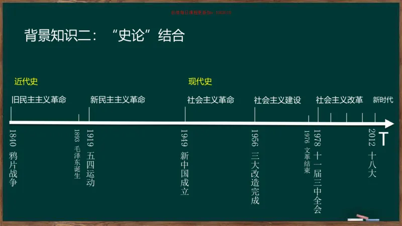 周翀：2025毛中特、习思想基础框架课_2026考公资料_（49）政治理论合集_政治理论合集_2025考研政治_06.王吉_02.基础起步_04.基础知识抢学_00..基础框架课（25新录）_00.讲义