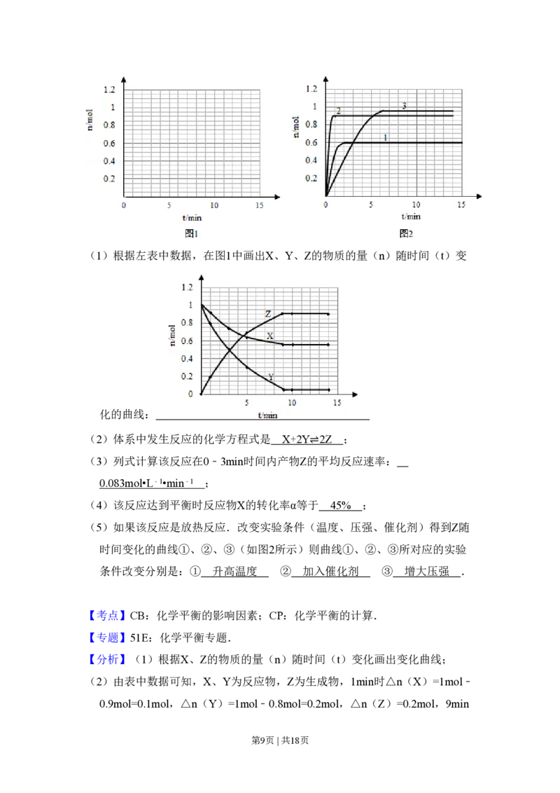 2009年高考化学试卷（全国卷Ⅱ）（解析卷）_化学历年高考真题_新&middot;PDF版2008-2025&middot;高考化学真题_化学（按省份分类）2008-2025_2008-2025&middot;（陕西）化学高考真题