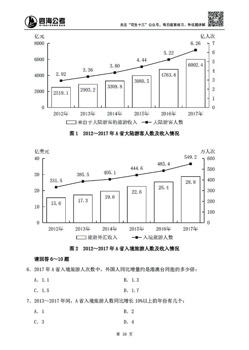 四海2024下半年-资料分析刷题讲义-花生十三_2026考公资料_花生十三合集_旗舰班-国考2025花生十三旗舰班（花生行测+飞扬申论）⭐_1.花生十三行测（系统班+刷题班）_资料分析_刷题班
