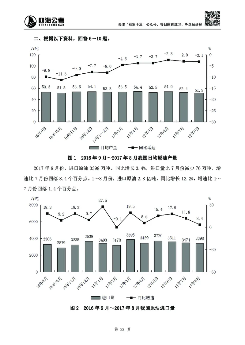四海2024下半年-资料分析刷题讲义-花生十三_2026考公资料_花生十三合集_旗舰班-国考2025花生十三旗舰班（花生行测+飞扬申论）⭐_1.花生十三行测（系统班+刷题班）_资料分析_刷题班