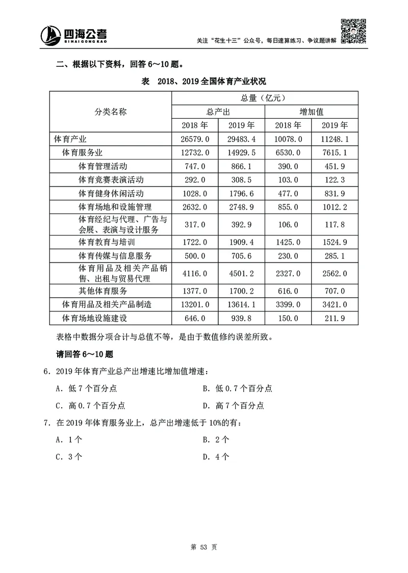 四海2024下半年-资料分析刷题讲义-花生十三_2026考公资料_花生十三合集_旗舰班-国考2025花生十三旗舰班（花生行测+飞扬申论）⭐_1.花生十三行测（系统班+刷题班）_资料分析_刷题班