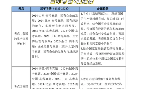 专题02生产资料所有制与经济制度-三年（2022-2024）高考政治真题分类汇编（学生卷）_近10年高考真题汇编（必刷）_十年（2014-2024）高考政治真题分项汇编（全国通用）