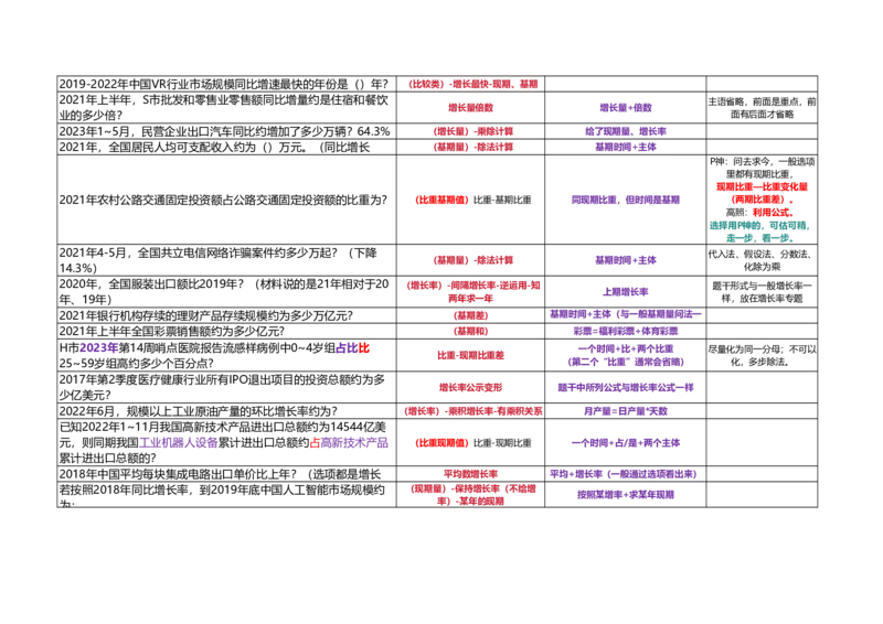 （乱序打印版）高照3+2资料分析题型识别_2026考公资料_（06）高照_高照资料笔记合集_高照丨25资料分析3+2题型识别（含P神方法）_打印版