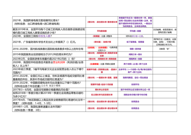 （乱序打印版）高照3+2资料分析题型识别_2026考公资料_（06）高照_高照资料笔记合集_高照丨25资料分析3+2题型识别（含P神方法）_打印版