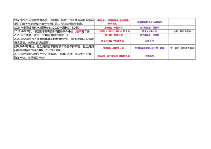 （乱序打印版）高照3+2资料分析题型识别_2026考公资料_（06）高照_高照资料笔记合集_高照丨25资料分析3+2题型识别（含P神方法）_打印版