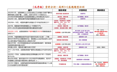 （乱序打印版）高照3+2资料分析题型识别_2026考公资料_（06）高照_高照资料笔记合集_高照丨25资料分析3+2题型识别（含P神方法）_打印版