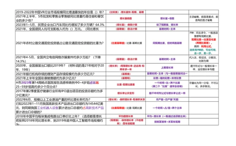 （乱序打印版）高照3+2资料分析题型识别_2026考公资料_（06）高照_高照资料笔记合集_高照丨25资料分析3+2题型识别（含P神方法）_打印版