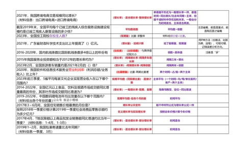 （乱序打印版）高照3+2资料分析题型识别_2026考公资料_（06）高照_高照资料笔记合集_高照丨25资料分析3+2题型识别（含P神方法）_打印版