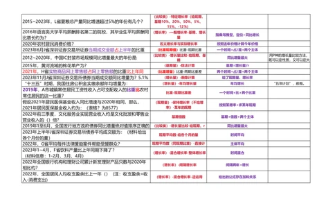 （乱序打印版）高照3+2资料分析题型识别_2026考公资料_（06）高照_高照资料笔记合集_高照丨25资料分析3+2题型识别（含P神方法）_打印版