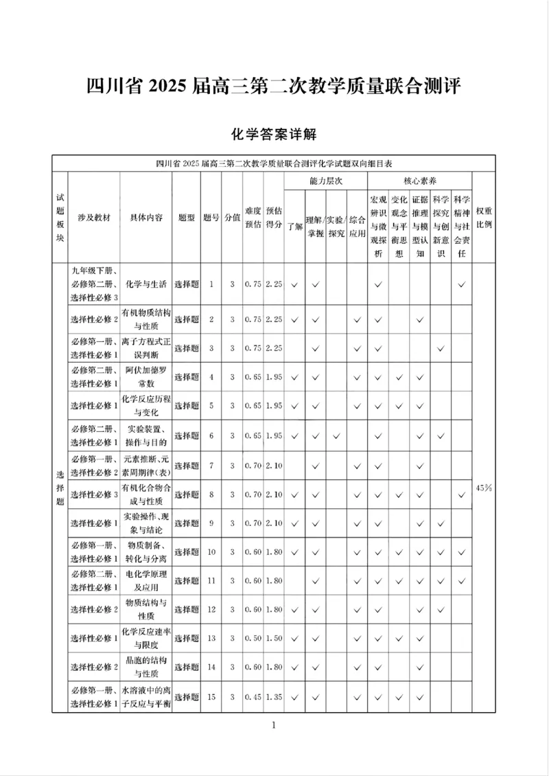 四川省（科大讯飞大数据）2025届高三第二次教学质量联合测评化学答案_2025年5月_250515四川省2025届高三第二次教学质量联合测评（全科）