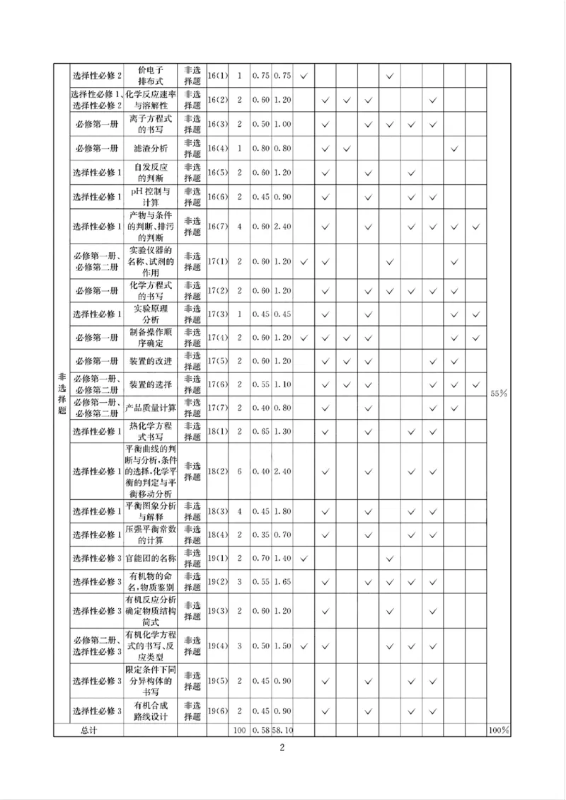 四川省（科大讯飞大数据）2025届高三第二次教学质量联合测评化学答案_2025年5月_250515四川省2025届高三第二次教学质量联合测评（全科）