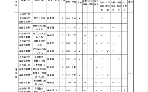 四川省（科大讯飞大数据）2025届高三第二次教学质量联合测评化学答案_2025年5月_250515四川省2025届高三第二次教学质量联合测评（全科）