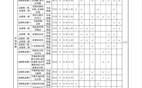 四川省（科大讯飞大数据）2025届高三第二次教学质量联合测评化学答案_2025年5月_250515四川省2025届高三第二次教学质量联合测评（全科）