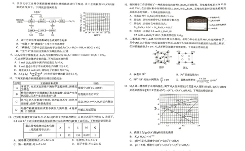 河北省石家庄市2025届高中毕业年级教学质量检测（三）化学试卷_2025年5月_2505162025届河北省石家庄市普通高中高三教学质量检测（三）（全科）