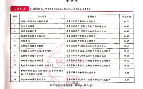 2024-05王后雄高考生物解析_2024高考押题卷_22024王hou雄_16王后雄押题_2024年王后雄高考押题预测卷（河北专版）
